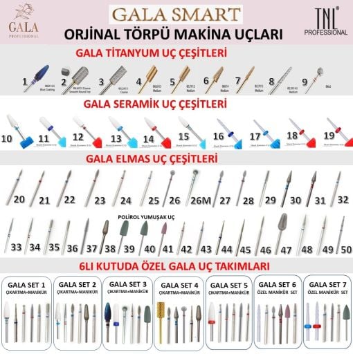FREZE MAKİNASI UÇ SETLERİ
